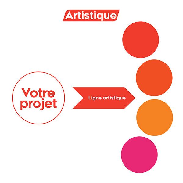 Accompagnement-direction-artistique